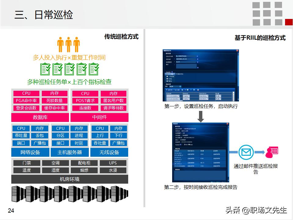 it运维管理的方案,it运维管理标准化