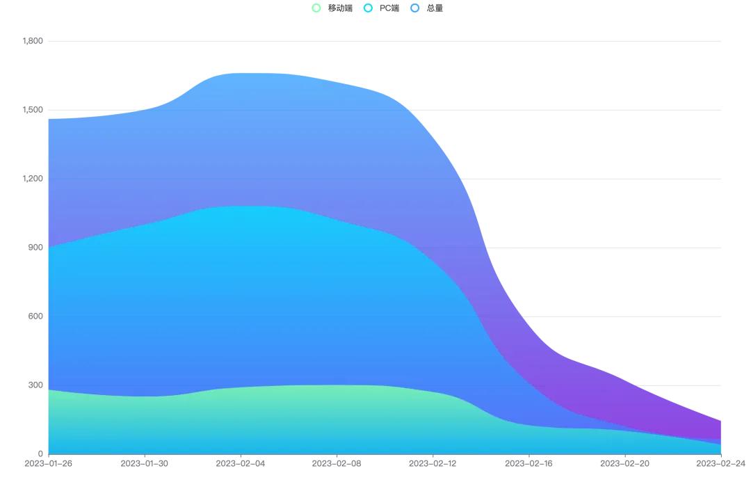 搜索引擎存在的利与弊,搜索引擎真相揭秘