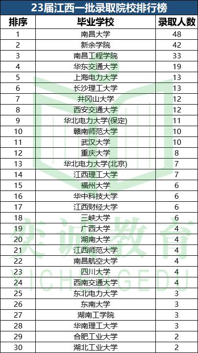 江西省电力招聘考试,国家福建电网2024招聘考试大纲