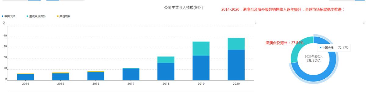 科锐国际股票成交量怎么看,科锐国际的股票价格怎么样
