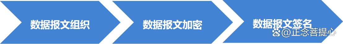 征信非现场监管系统数据报送,完成二代征信系统数据采集切换