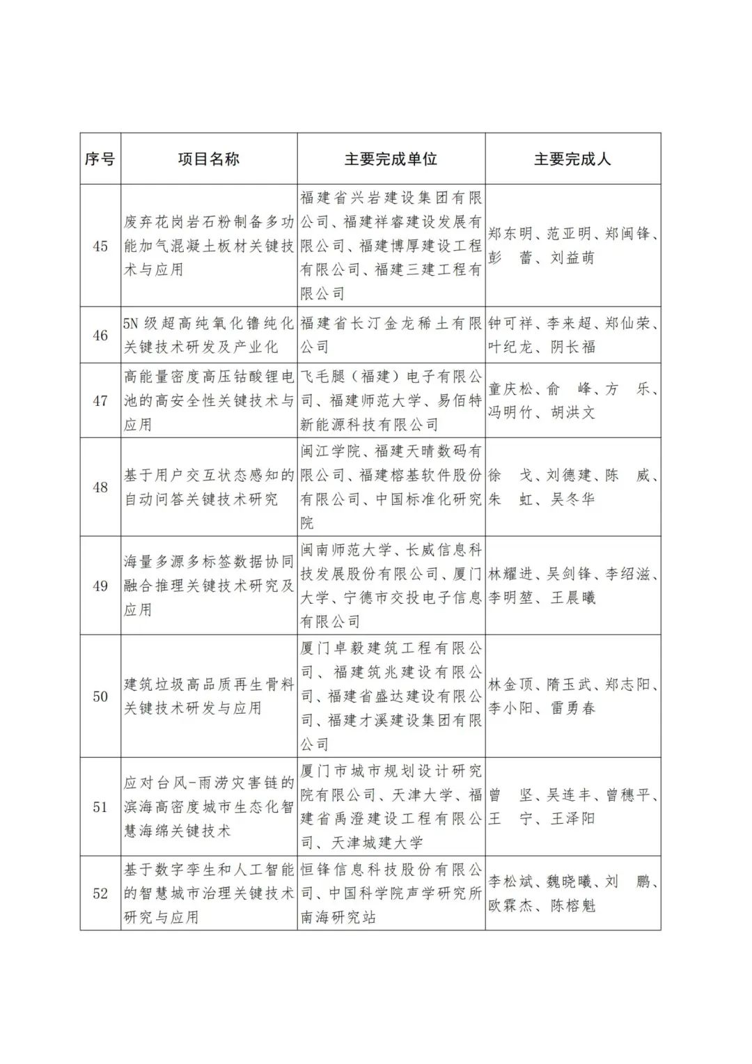 2022年度福建省科学技术奖,2019福建科学技术奖