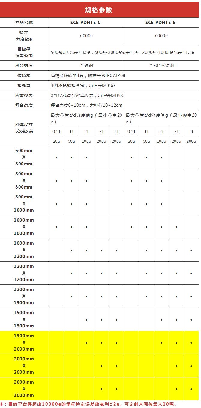 汽车衡电子轴重秤介绍,电子汽车衡的工作原理及使用方法