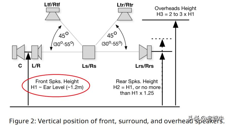 老蜗牛：中置音箱的秘密，家庭影院千万别搞错！