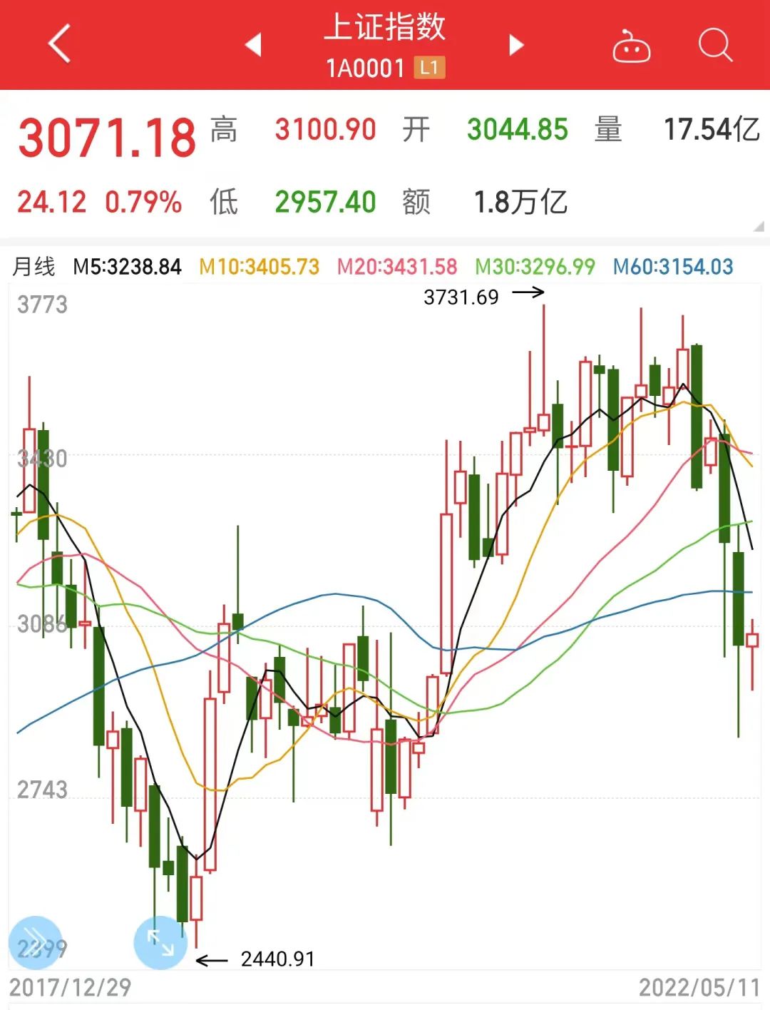 多灾多难，我们的未来还会好吗？