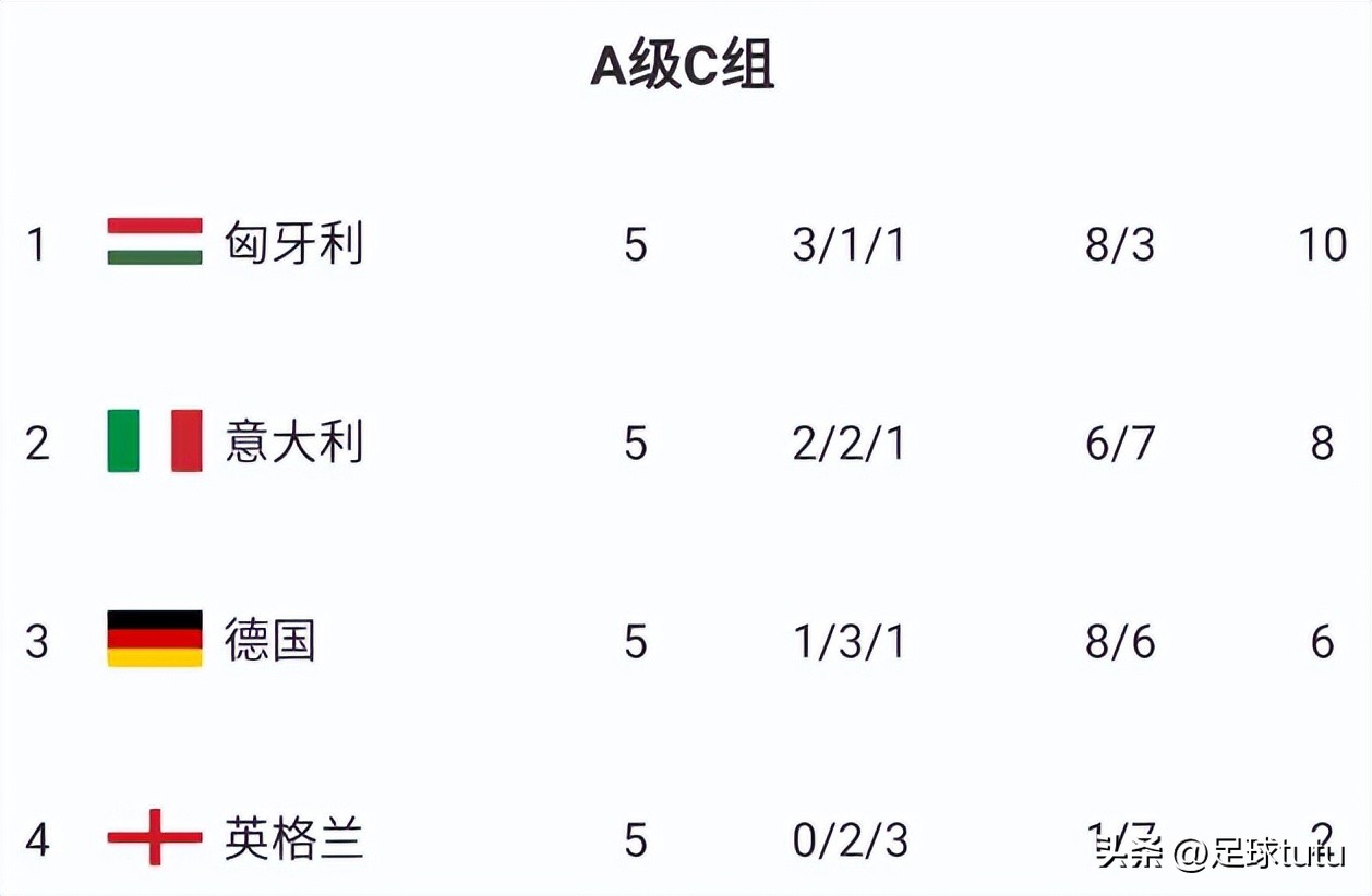 天天足球：舔狗舔到最后一无所有！不过二弟好像想到了方法