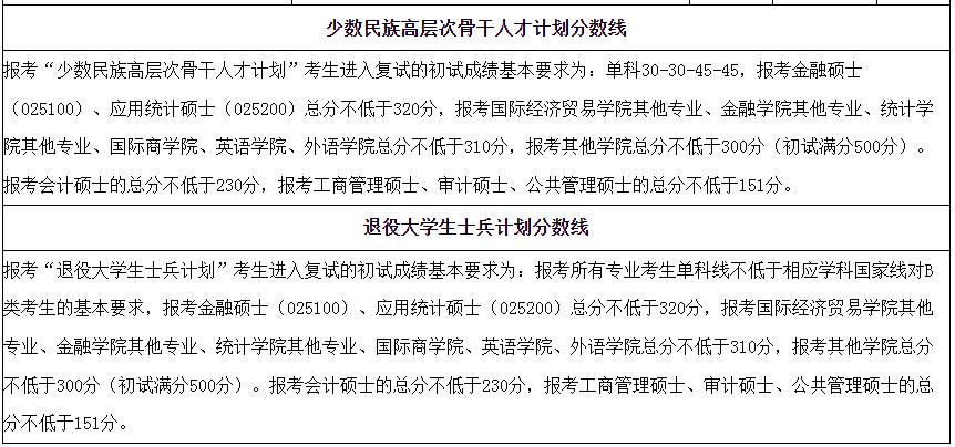 非自划线院校考研,非全日制对外经济贸易大学考研