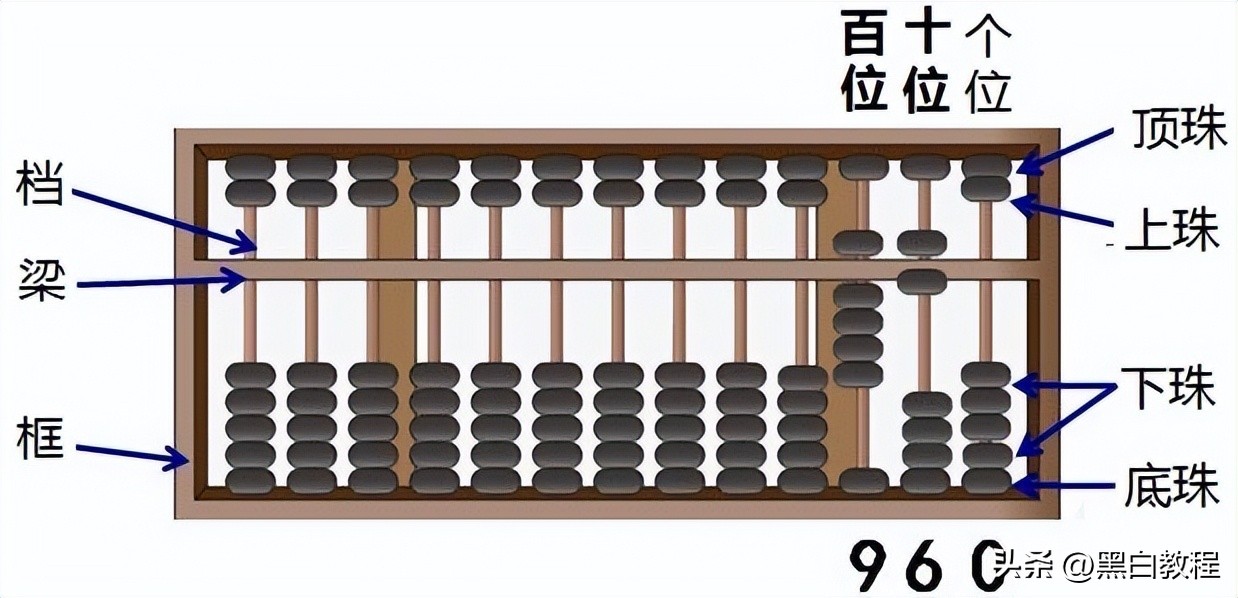 小学数学四年级上册期末考试,小学数学四年级上册知识点