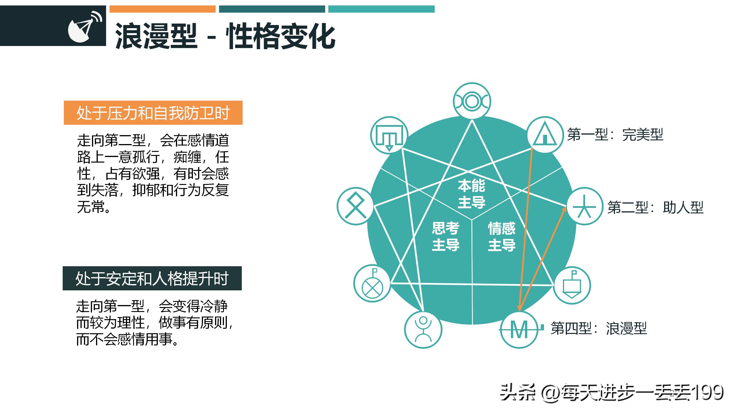九型人格培训ppt课件下载,九型人格培训课件经典收藏版