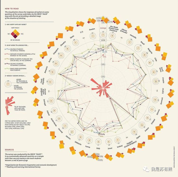 可以做数据可视化的网站有哪些,4个有用的网站数据可视化