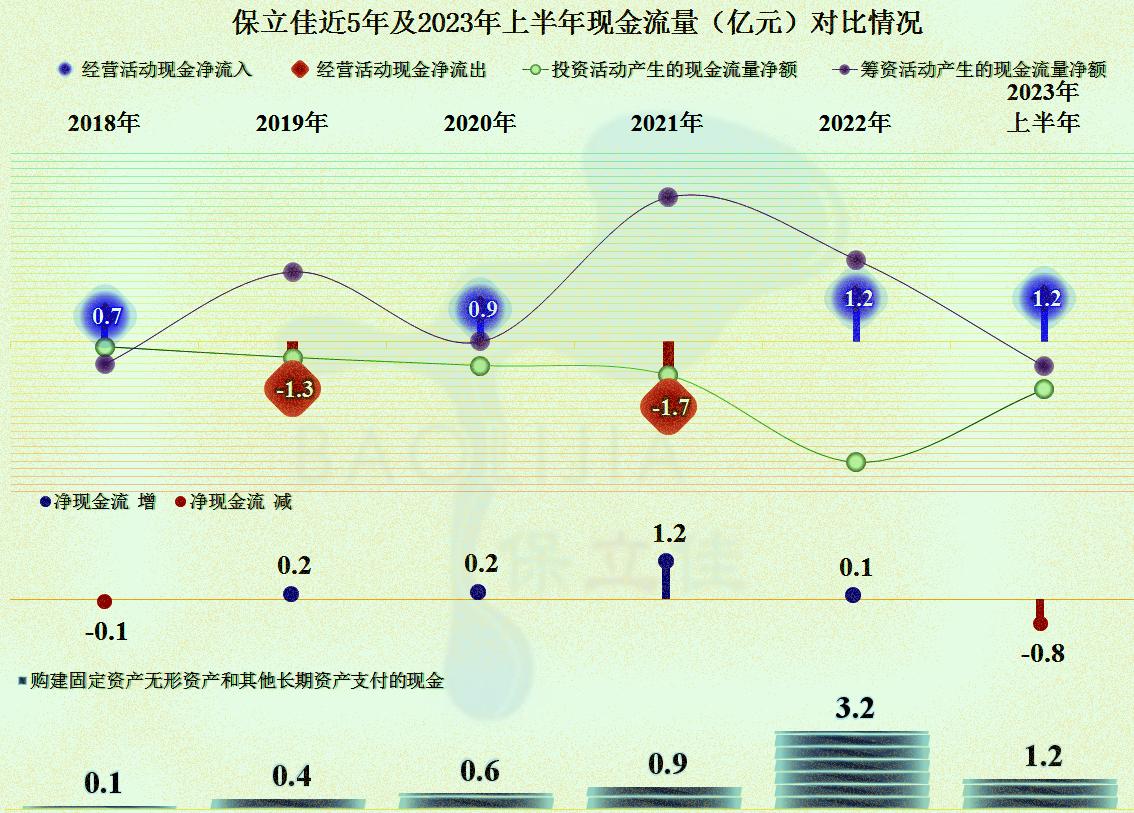 保立佳化工股份有限公司前景分析,保立佳水性丙烯酸乳液