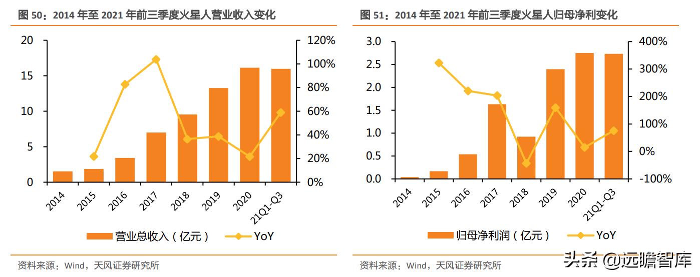 火星人是行业龙头吗,家电板块火星人