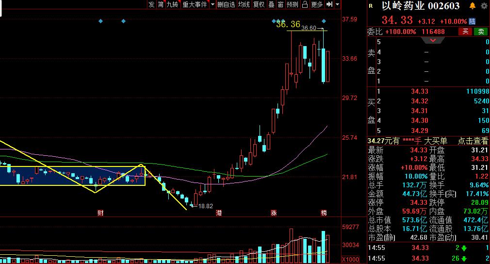 11月1日涨停板复盘汇总,2021年11月17日涨停板复盘表