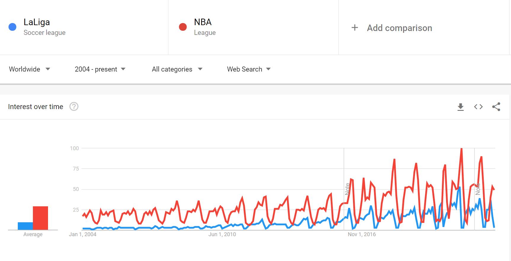 nba影响力最大的球队,nba五大联赛对世界的影响