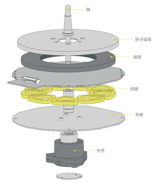 松下之王,松下黑胶唱机sl-200
