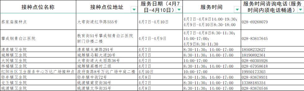 成都接种新冠疫苗有哪些地方,成都新冠疫苗接种地点最新