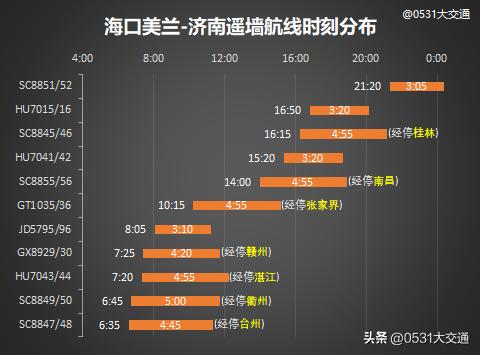 济南机场2021夏秋航季航班时刻表,2024济南机场冬季航线时刻表