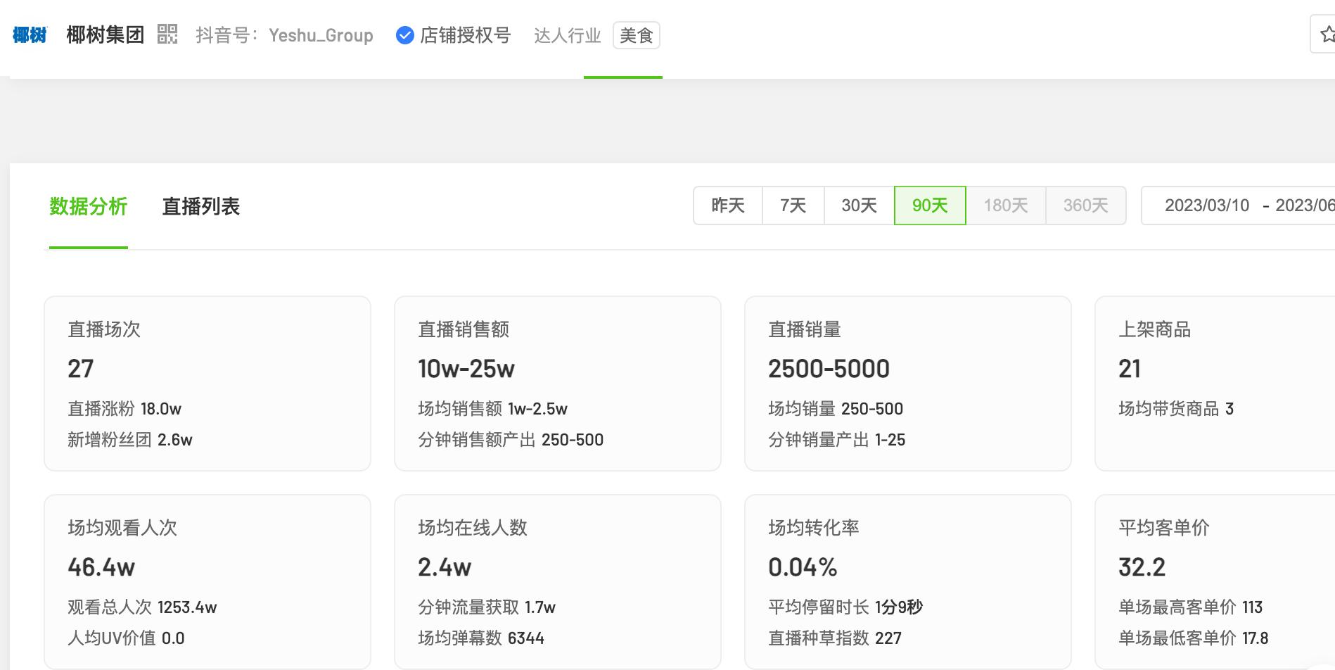 椰树直播间卖了多少,椰树直播消费