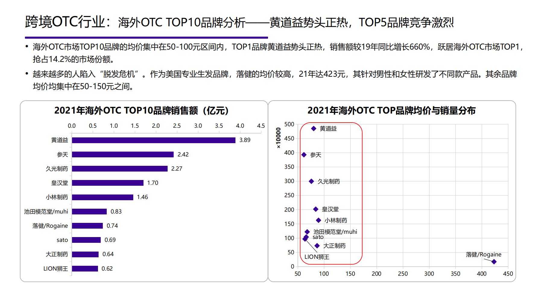 2021年中国大健康产业全景图谱,2022中国大健康行业全景图谱