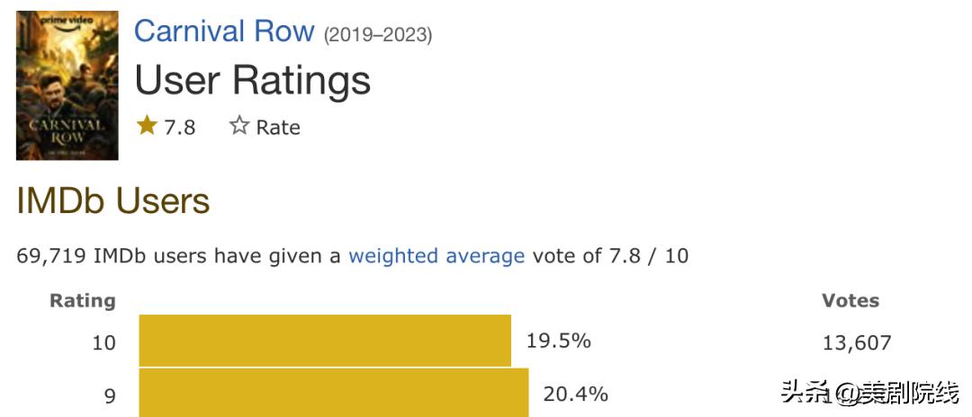 时隔四年，这部18禁奇幻美剧终于回归