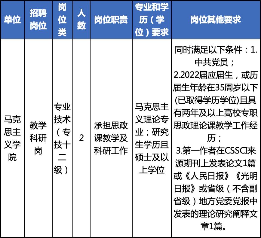 速招来企业服务有限公司招聘职位,浙江又一批事业单位招聘