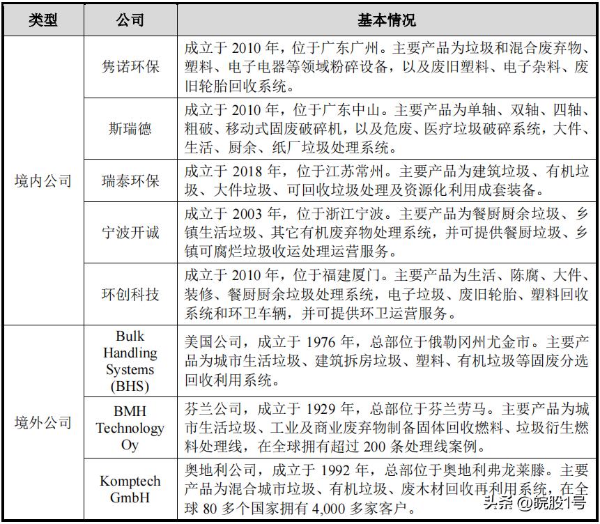 苏股,苏州最新ipo创业板排队名单