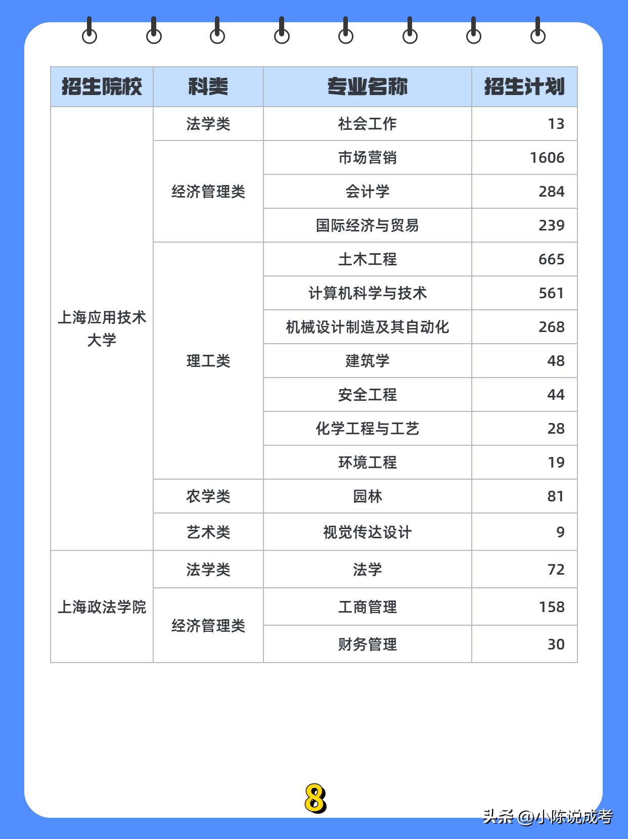 2023年上海专升本通过率怎么样,2022年上海成考专升本