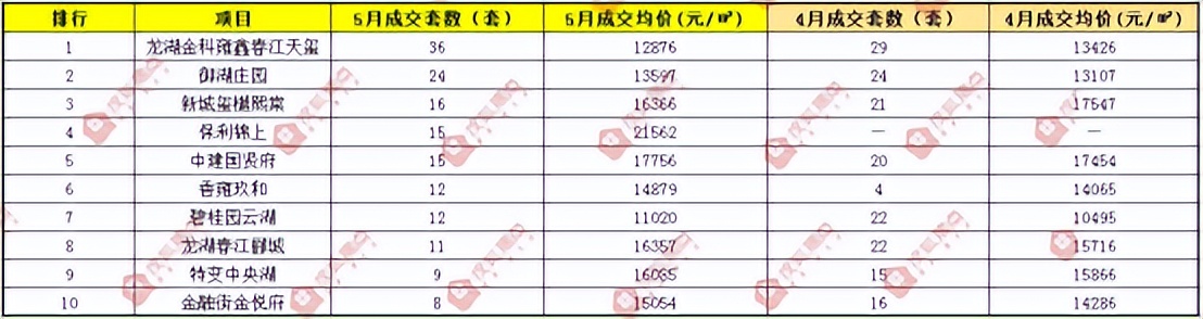 量价双降,动力不足?有的区销量减20%,有的区或迎来价格战?