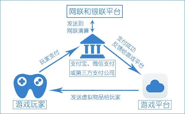 游戏支付平台搭建,游戏如何提升第三方支付能力