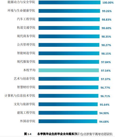 安徽3+2公办铁路职业学院,全国唯二的职业本科