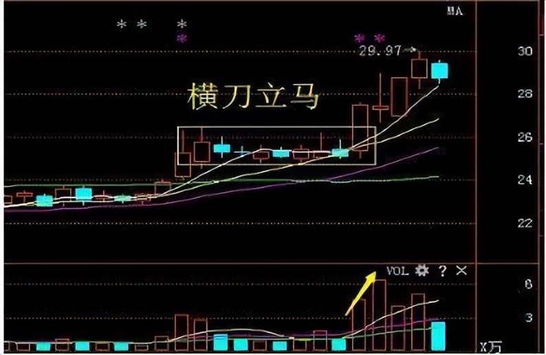涨停k线洞察主力操盘意图,涨停第二天放量收个长十字星