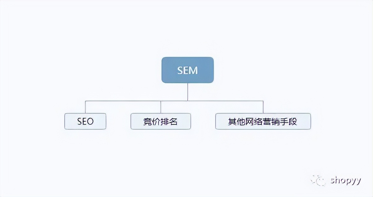 seo高效优化方法引流,独立站seo优化关键词方法