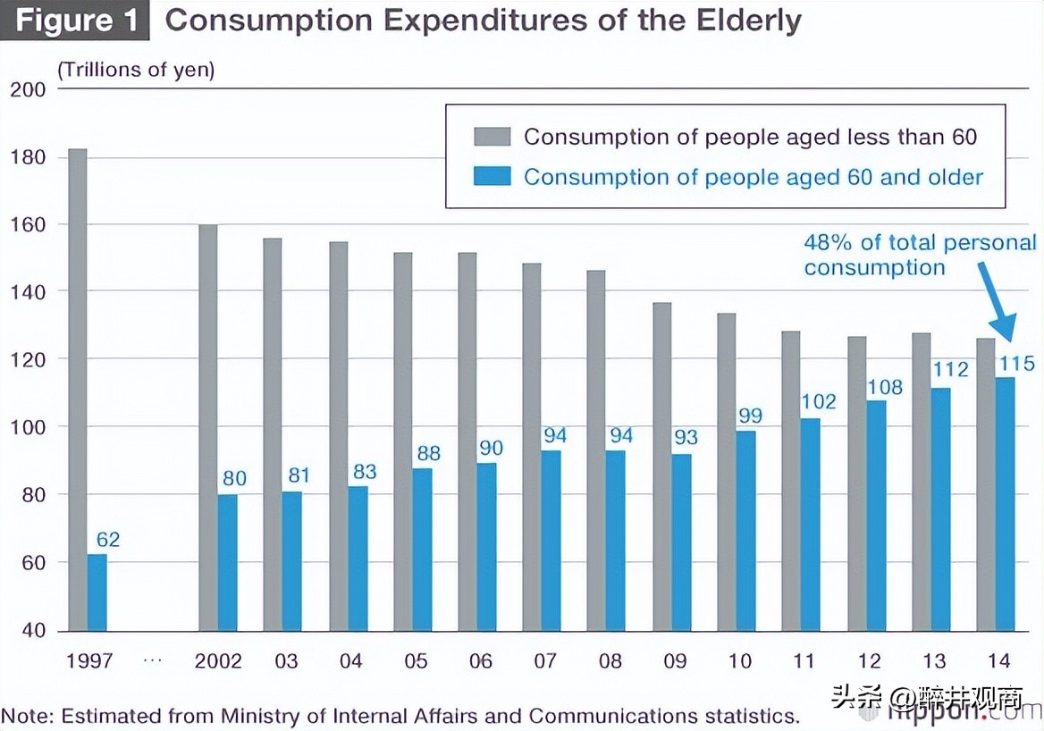 新加坡生育率之谜,中国在学新加坡组屋制度吗