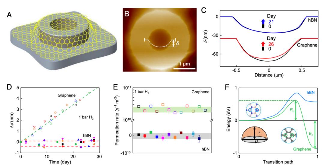 科学家发现石墨烯,石墨烯研究新发现
