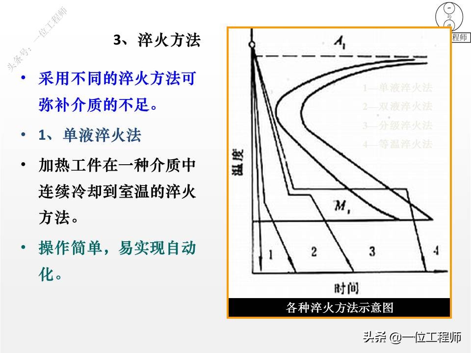 热处理的四把火的详解,热处理的四把火顺序