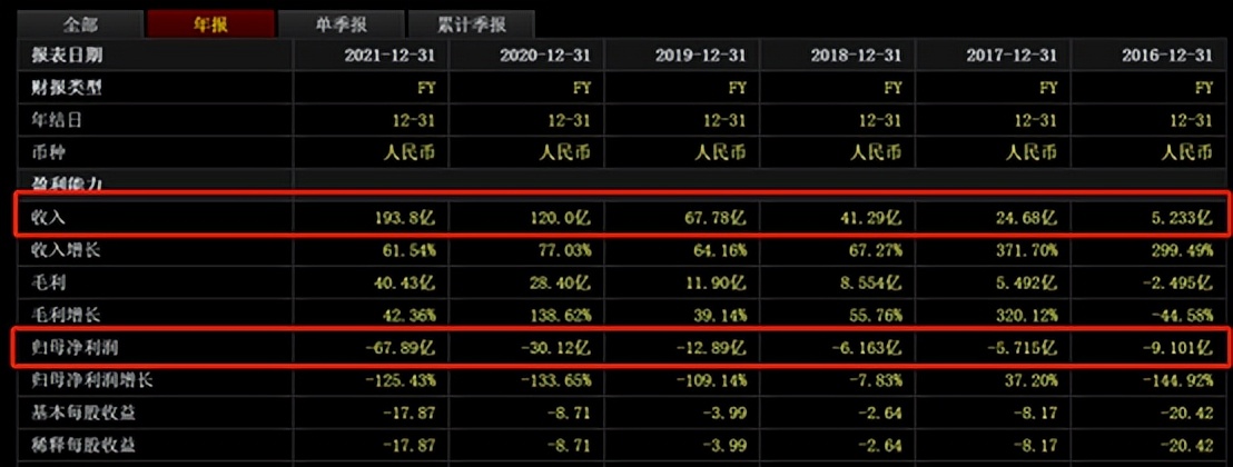 “二舅”刷屏，“小破站”哔哩哔哩距离盈利还有多远？