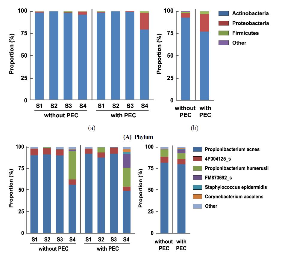 化妆品防腐剂的现状与发展,化妆品防腐剂的好处有哪些