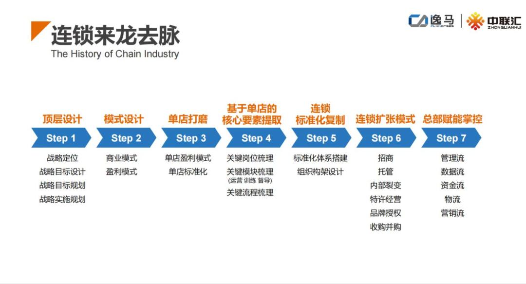 总部加盟费标准,加盟店总部设计方案