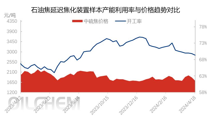 石油减产对中国汽油价格的影响,国产石油为什么涨价