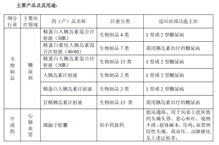 胰岛素集采2024降价了吗,胰岛素集采5月接续落地