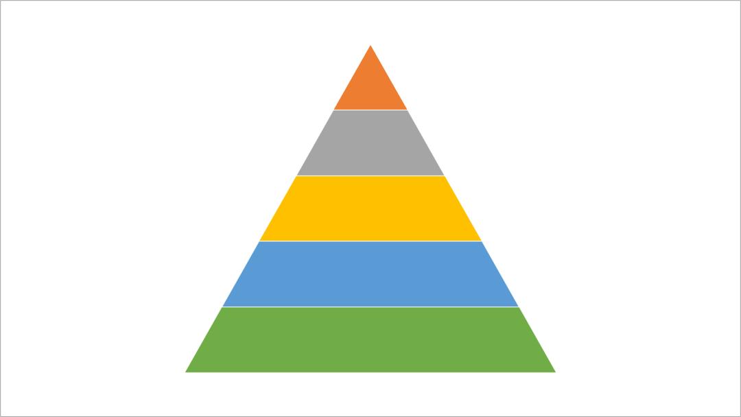 ppt金字塔图制作方法,ppt金字塔图怎么多加一层