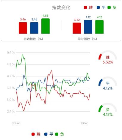 曼联vs曼城竞彩推荐票,竞彩曼城vs皇马40赔率