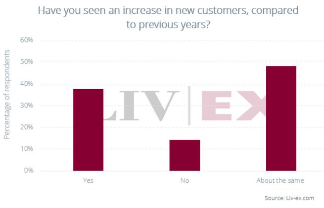 葡萄酒市场分析2023,2029年全球葡萄酒市场规模