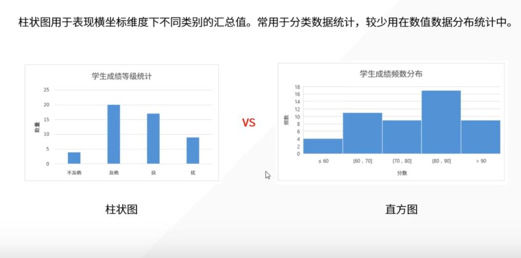 统计学基础及量化分析,怎样用统计学知识分析行业数据