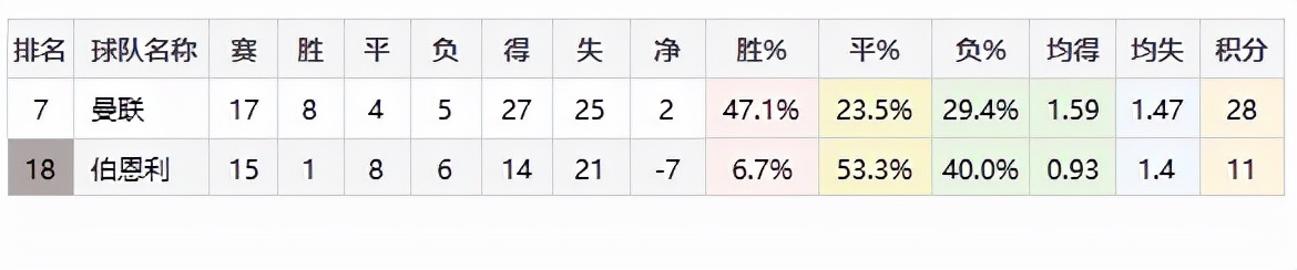 今日英超曼联对利物浦分析,英超曼联今日分析