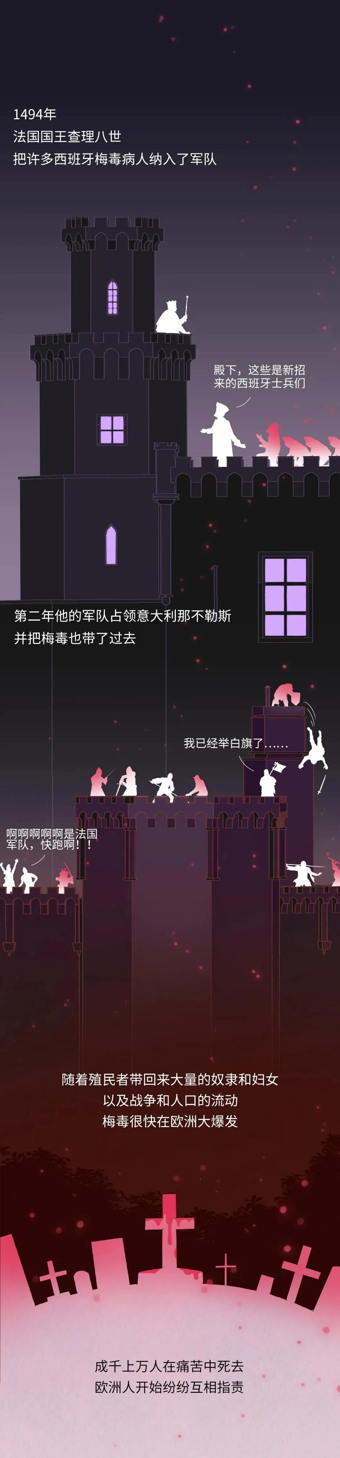 我国为什么不能根治梅毒,古代中国人如何治疗梅毒