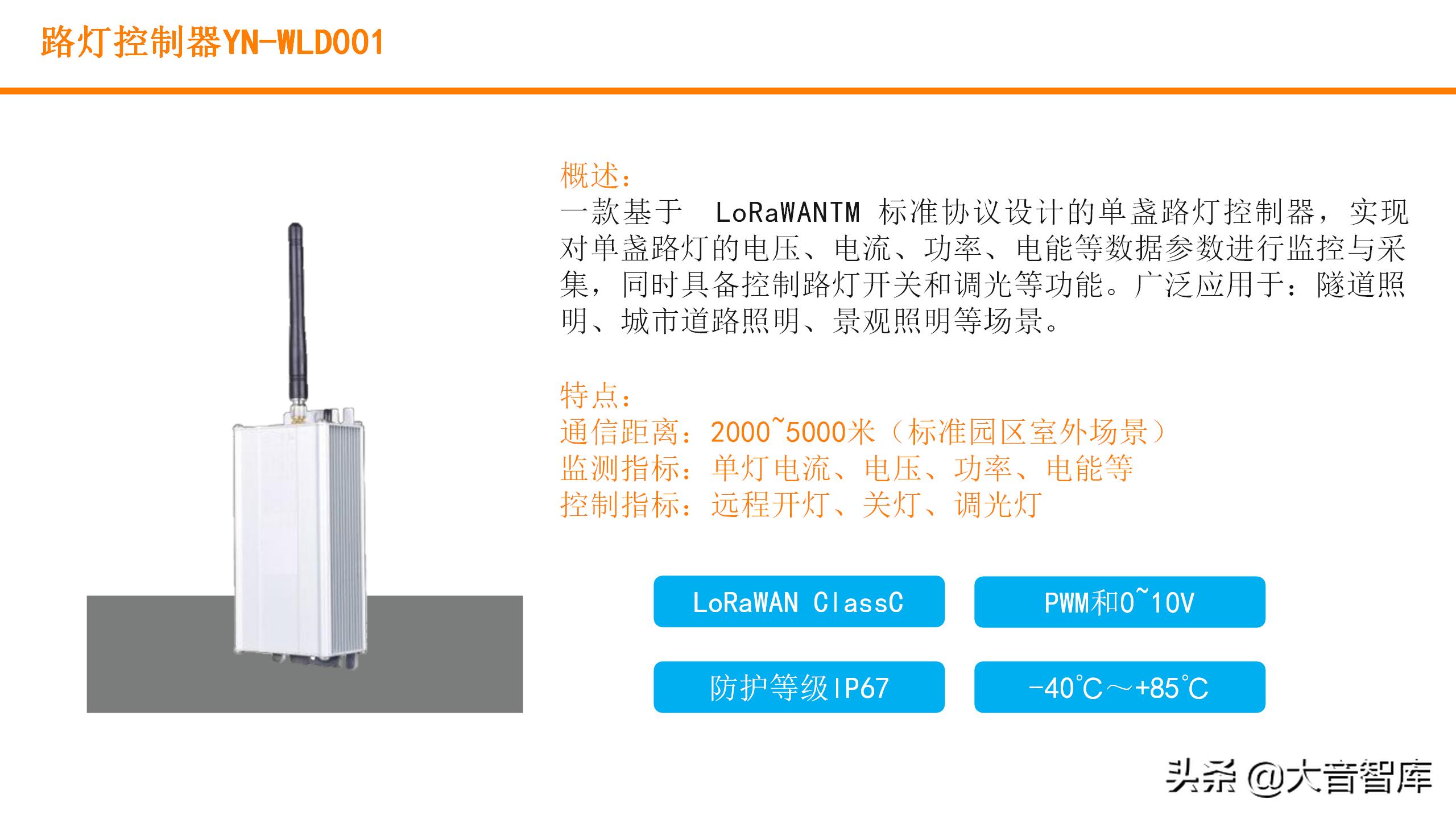 数字孪生可视化平台需要什么技术,零代码玩转数字孪生可视化