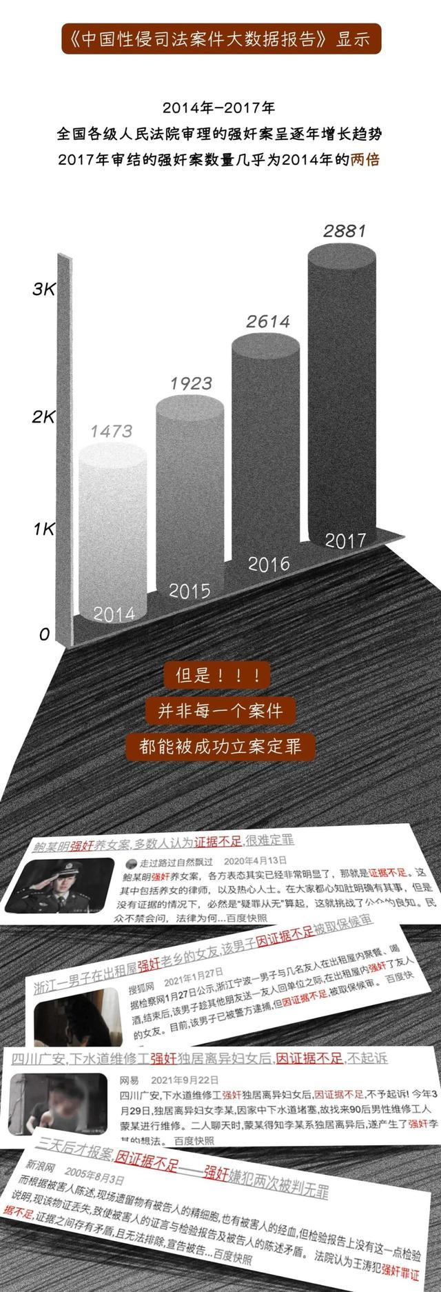 被“性侵”后的24小时内，请做好这些补救措施，了解如何保护自己