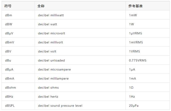 db到底是个什么概念,db块的含义是什么