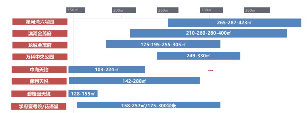 太原楼市2019年底楼盘大pk,太原豪宅热门榜